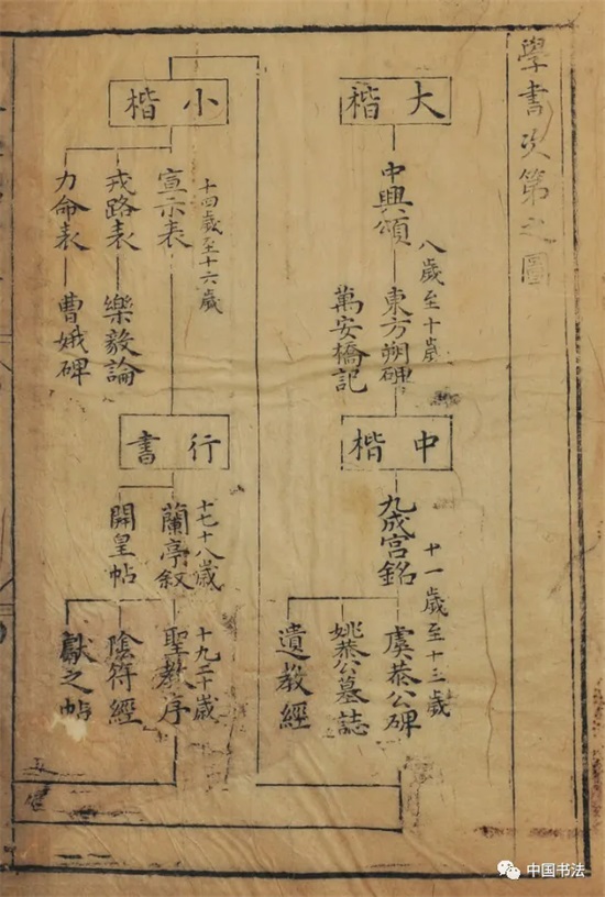 古人学书法的顺序，不练上20年都不好意思说自己懂书法